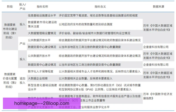 卓定效率指标分析，团队配合提升进攻质量